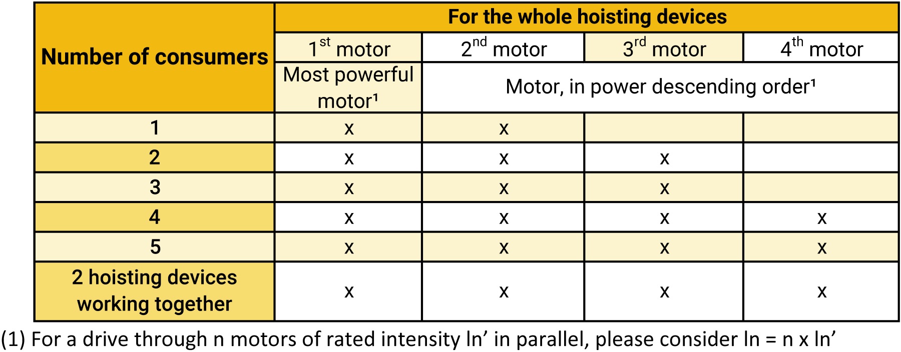 Number of Motor to take in account